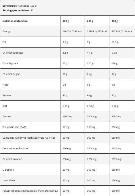 Kevin Levrone Anabolic Mass Gainer , 3 kg With Official Importer Tag Cafe frappe - The Muscle Kart.com