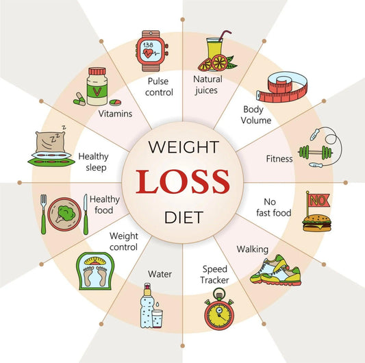 Top 10 Weight Loss Diets for a Healthier You By The Muscle Kart - The Muscle Kart.com
