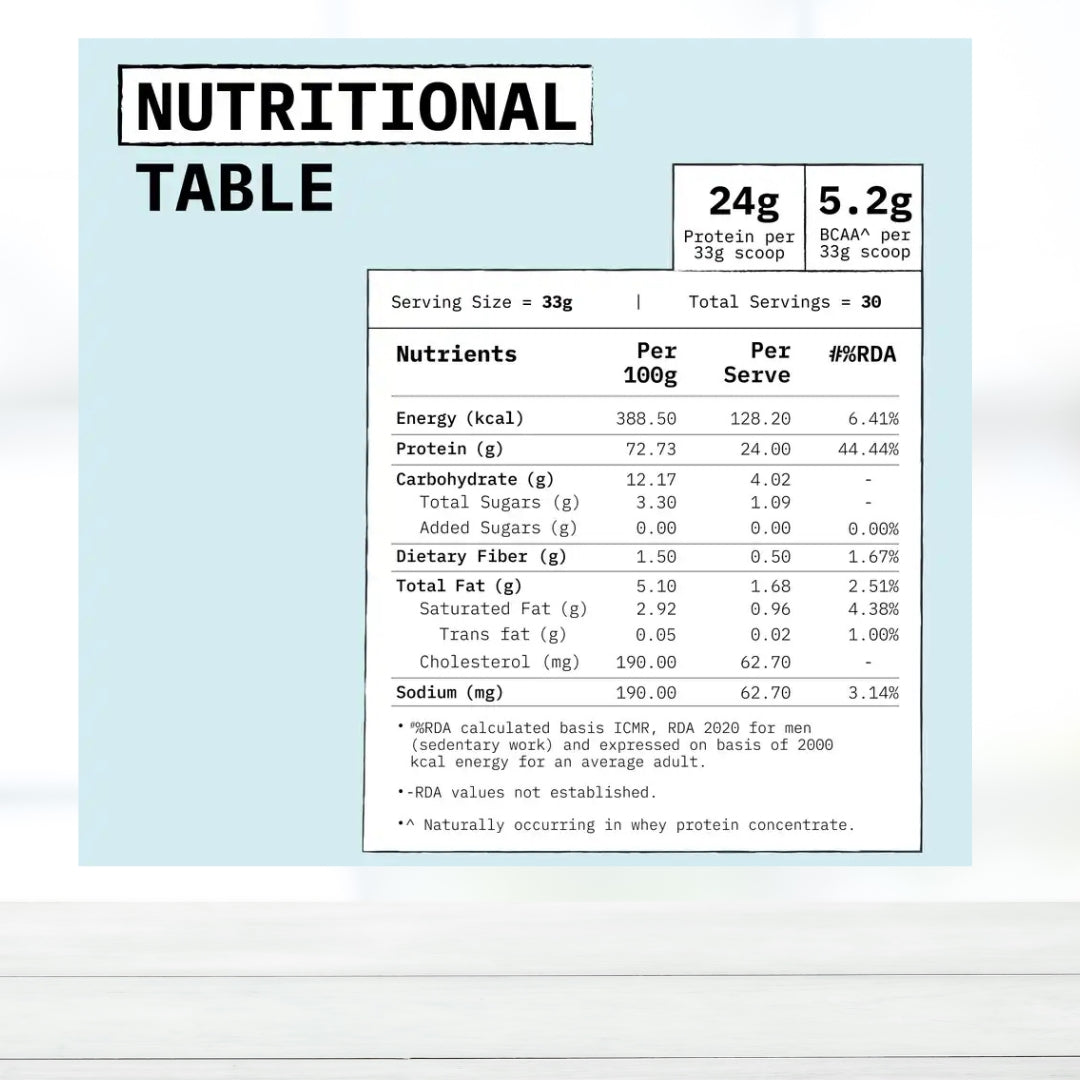 Only What's Needed Whey Protein Concentrate 24g Protein, Cocoa flavour